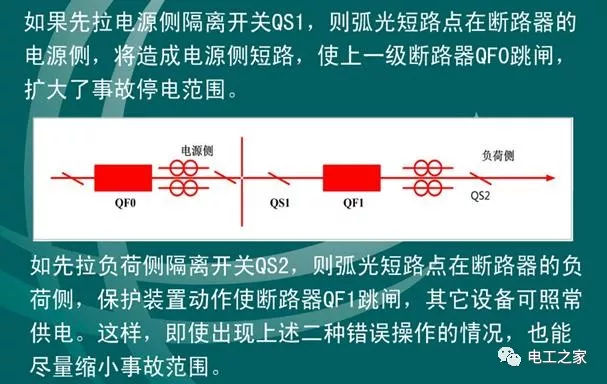 WWW 文本分析10KV开关柜