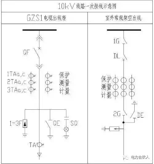 av在线视屏一区二区 10KV开关柜二次接线图文详细说明