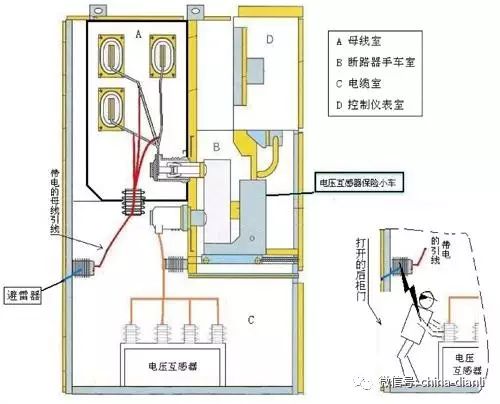 av在线视屏一区二区 这是干货！！10KV配电室开关柜及其功能，图形分析！！