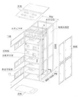 av在线视屏一区二区 低电压开关柜不同类型型号！
