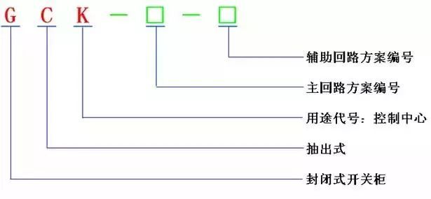 av在线视屏一区二区 低电压开关柜不同类型型号！