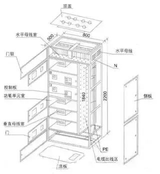 av在线视屏一区二区 低电压开关柜不同类型型号！
