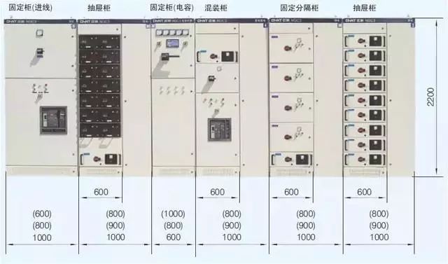 av在线视屏一区二区 低电压开关柜不同类型型号！
