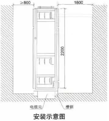 av在线视屏一区二区 低电压开关柜不同类型型号！