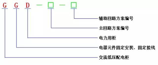 av在线视屏一区二区 低电压开关柜不同类型型号！