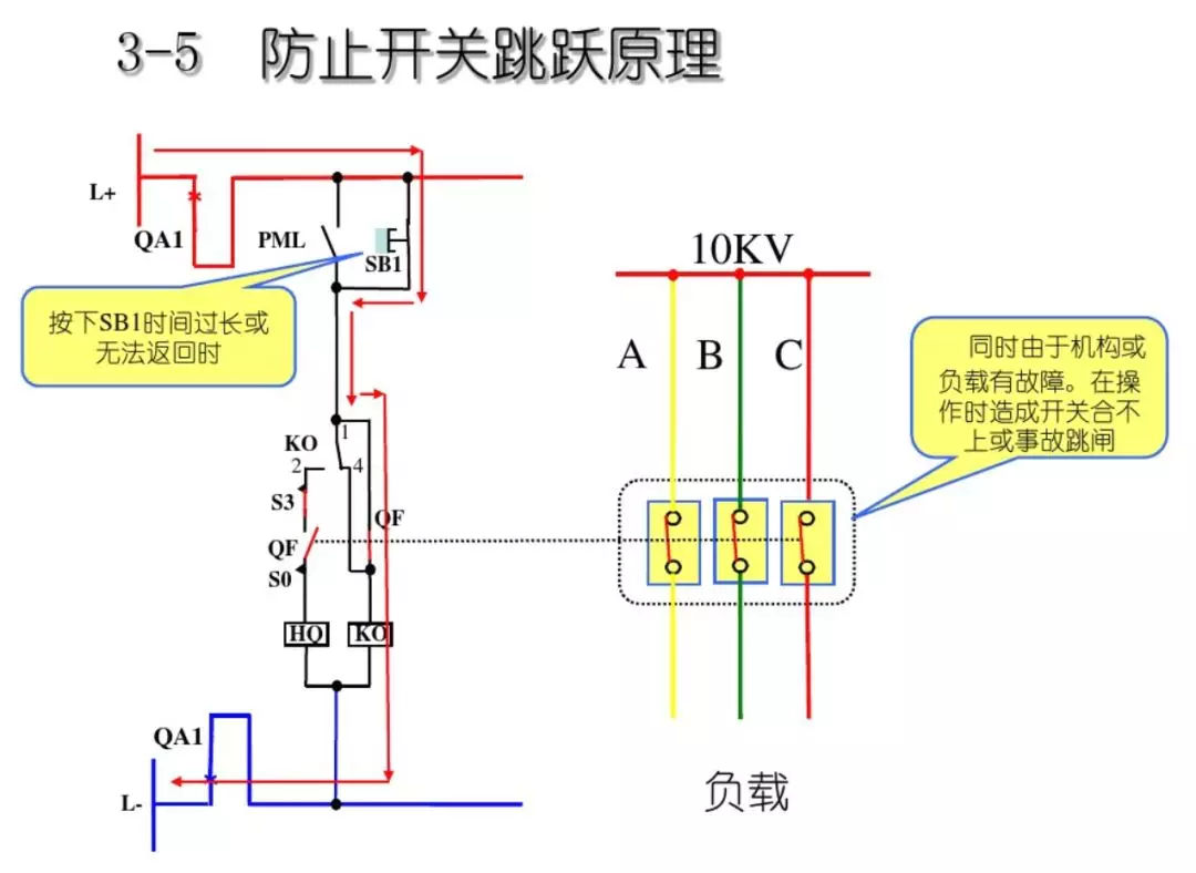 WWW 开关柜次级电路，图形分析！！