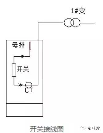 WWW 开关柜事故分析和处理