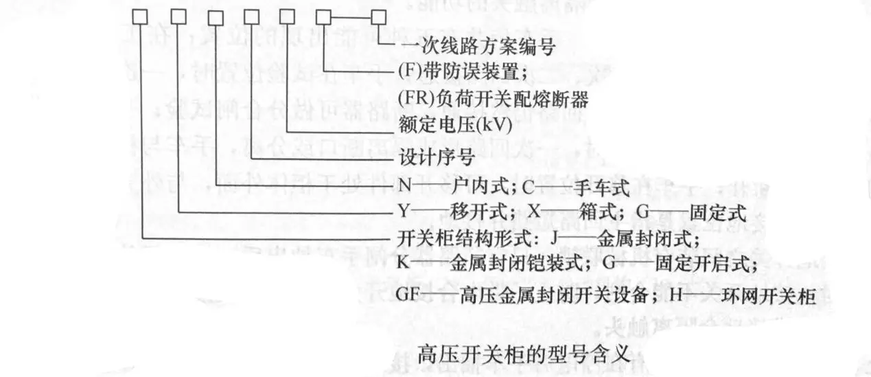 WWW 基础知识|高电压开关柜型号表示