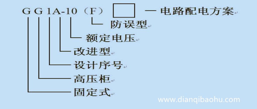 WWW 10KV高压开关柜公共型号是什么？