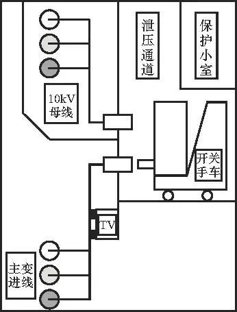 C0m 开关柜的清晰介绍、故障分析及对策
