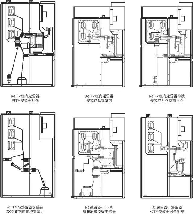 C0m 开关柜的清晰介绍、故障分析及对策