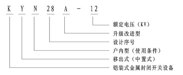 大波 完全理解KYN28A开关柜