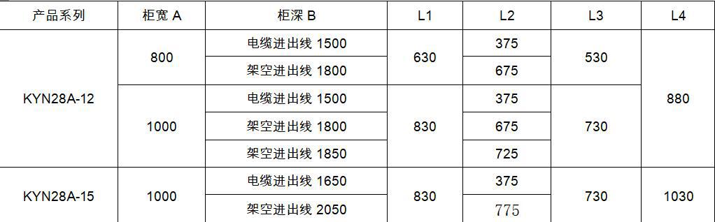 大波 完全理解KYN28A开关柜