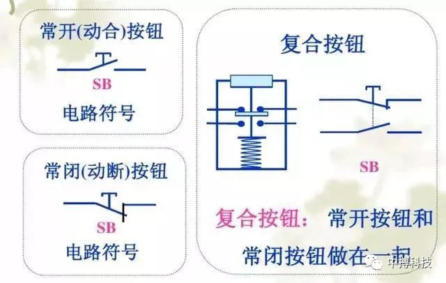 C0m 视频| 10KV高压开关柜说明