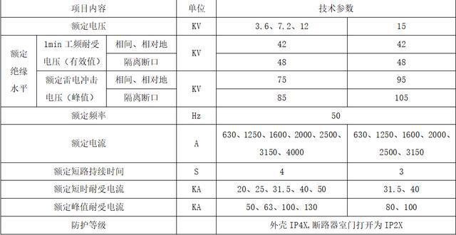 大波 完全理解KYN28A开关柜