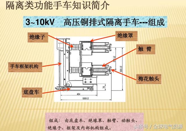 大波 10KV开关柜内部功能手车结构已充分说明，易于理解！