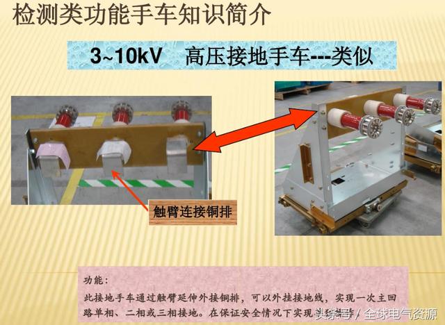 大波 10KV开关柜内部功能手车结构已充分说明，易于理解！