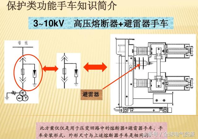大波 10KV开关柜内部功能手车结构已充分说明，易于理解！