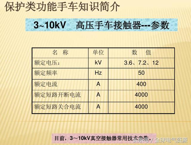 大波 10KV开关柜内部功能手车结构已充分说明，易于理解！