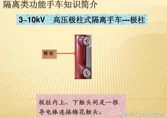 大波 10KV开关柜内部功能手车结构已充分说明，易于理解！