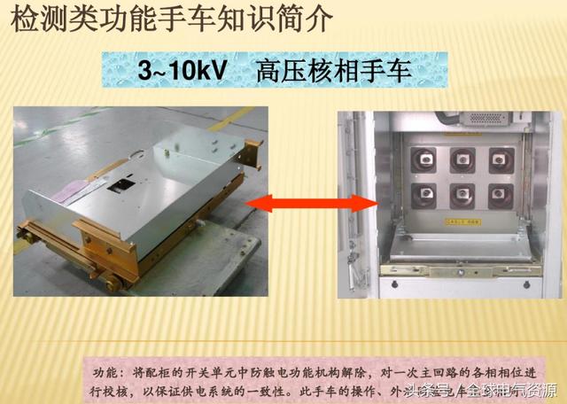 大波 10KV开关柜内部功能手车结构已充分说明，易于理解！