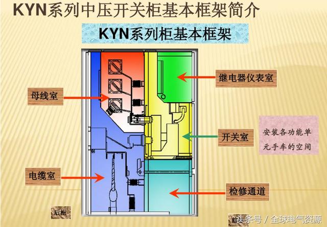大波 10KV开关柜内部功能手车结构已充分说明，易于理解！