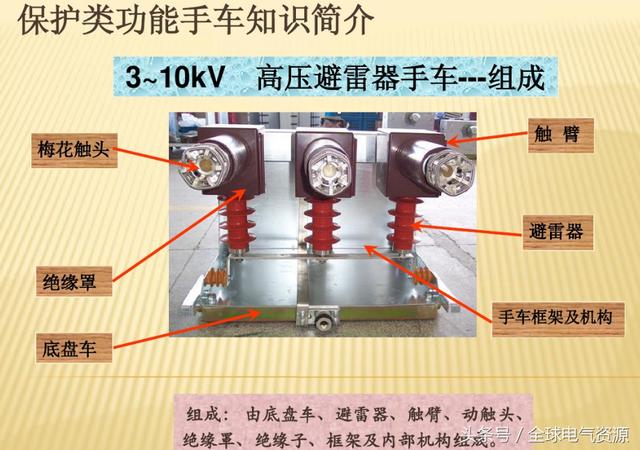 大波 10KV开关柜内部功能手车结构已充分说明，易于理解！