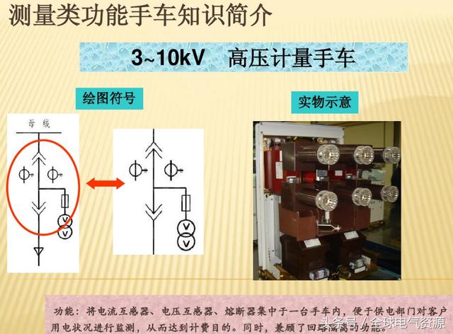 大波 10KV开关柜内部功能手车结构已充分说明，易于理解！