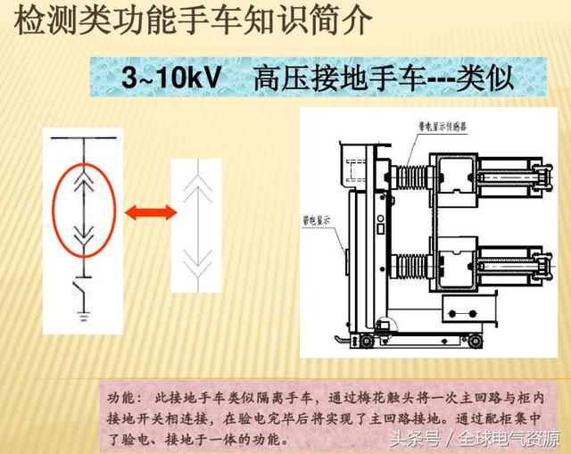 大波 10KV开关柜内部功能手车结构已充分说明，易于理解！