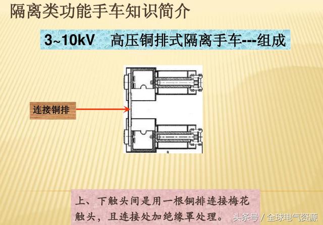 大波 10KV开关柜内部功能手车结构已充分说明，易于理解！