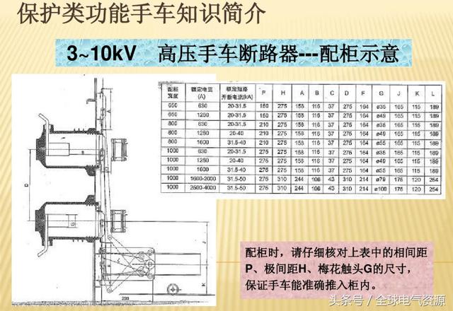 大波 10KV开关柜内部功能手车结构已充分说明，易于理解！