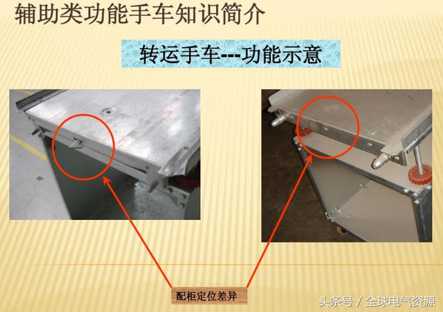 大波 10KV开关柜内部功能手车结构已充分说明，易于理解！