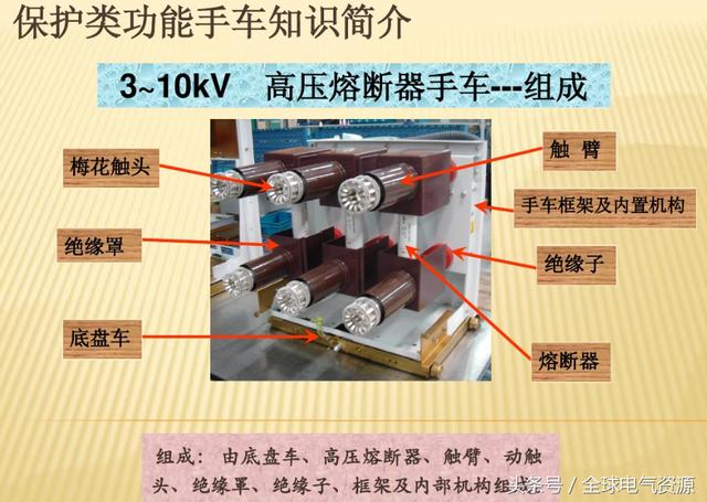 大波 10KV开关柜内部功能手车结构已充分说明，易于理解！