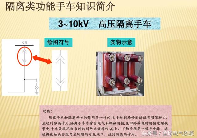 大波 10KV开关柜内部功能手车结构已充分说明，易于理解！