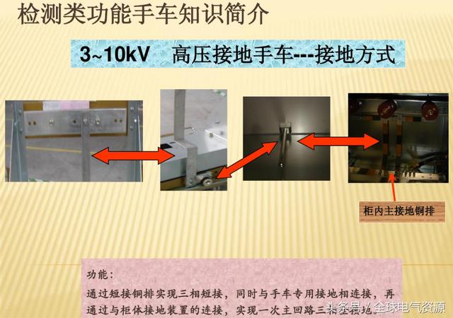 大波 10KV开关柜内部功能手车结构已充分说明，易于理解！