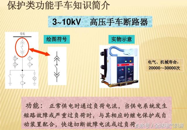 大波 10KV开关柜内部功能手车结构已充分说明，易于理解！