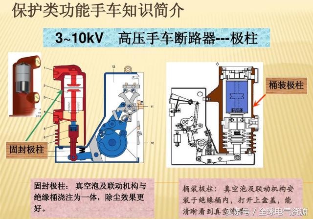 大波 10KV开关柜内部功能手车结构已充分说明，易于理解！