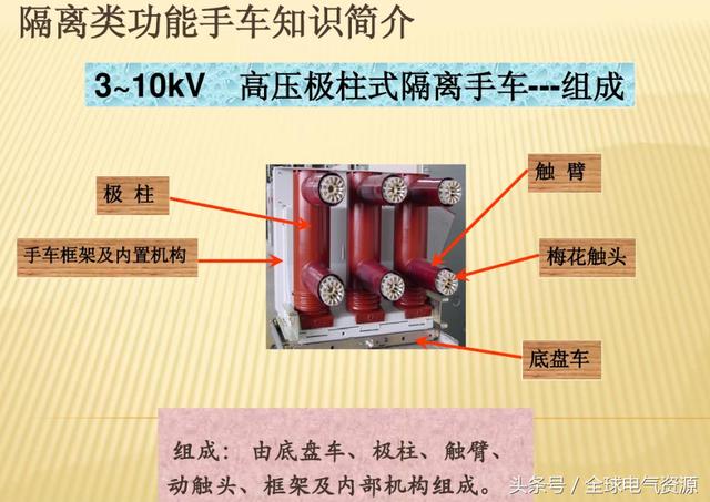 大波 10KV开关柜内部功能手车结构已充分说明，易于理解！