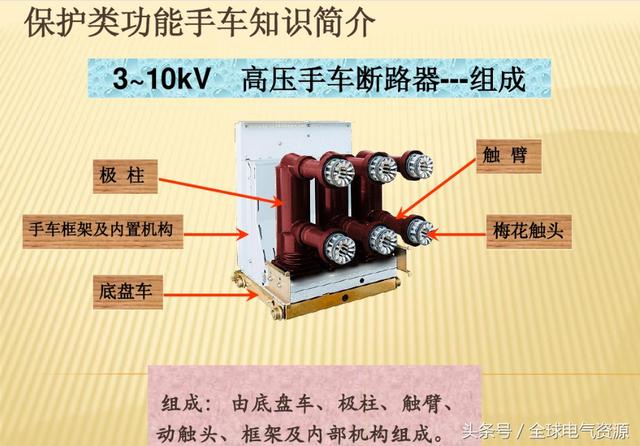 大波 10KV开关柜内部功能手车结构已充分说明，易于理解！