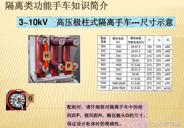 大波 10KV开关柜内部功能手车结构已充分说明，易于理解！