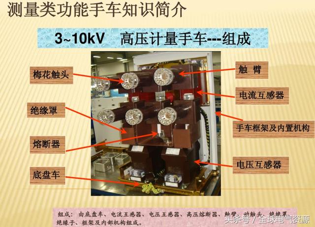 大波 10KV开关柜内部功能手车结构已充分说明，易于理解！