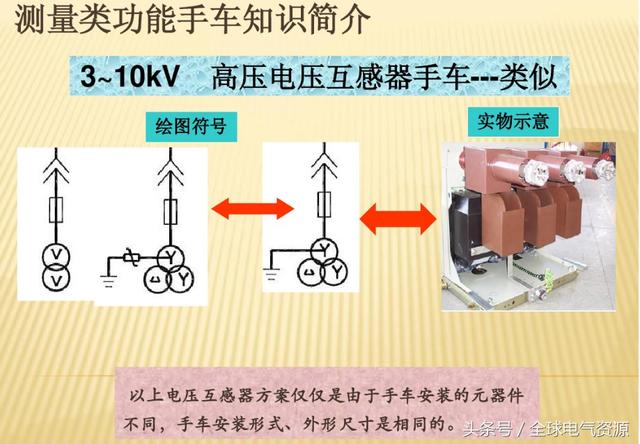 大波 10KV开关柜内部功能手车结构已充分说明，易于理解！