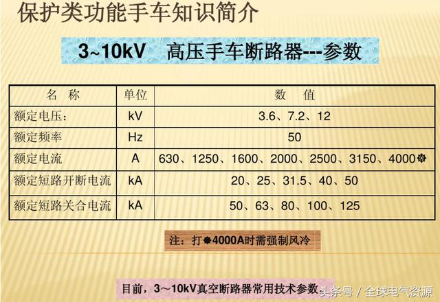 大波 10KV开关柜内部功能手车结构已充分说明，易于理解！