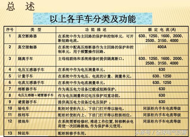 大波 10KV开关柜内部功能手车结构已充分说明，易于理解！