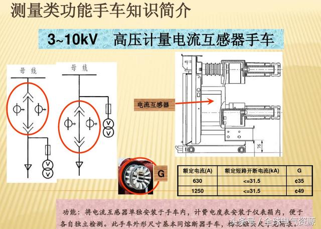 大波 10KV开关柜内部功能手车结构已充分说明，易于理解！