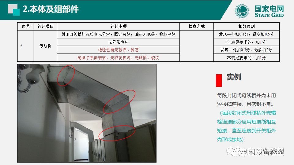 大波 国家电网公司开关柜评估规则详细说明