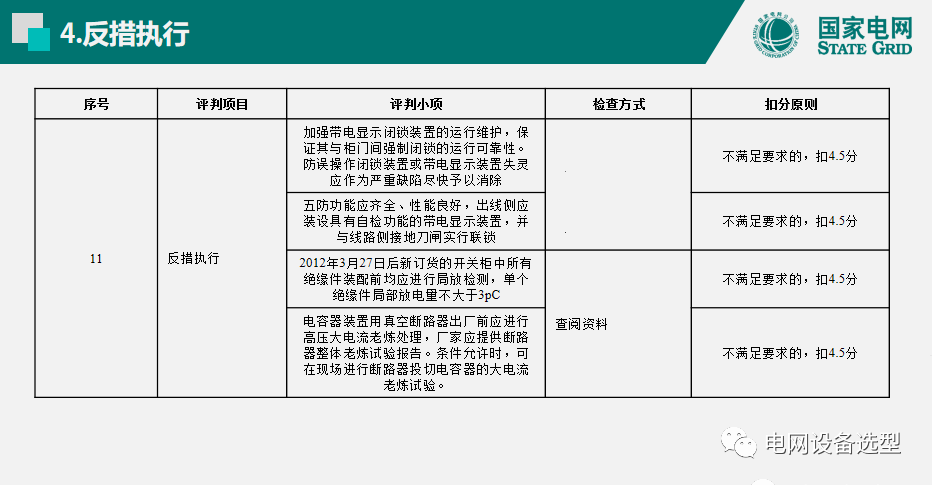 大波 国家电网公司开关柜评估规则详细说明