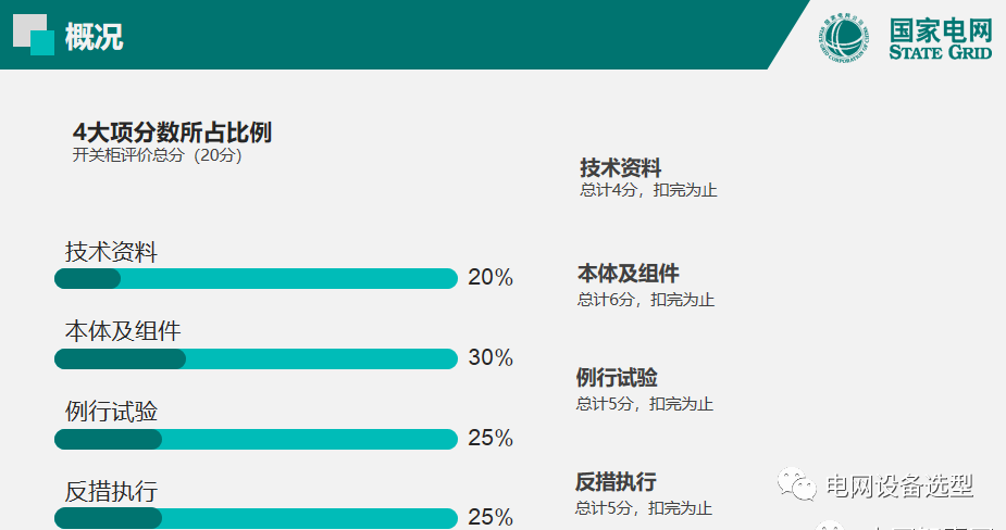 大波 国家电网公司开关柜评估规则详细说明