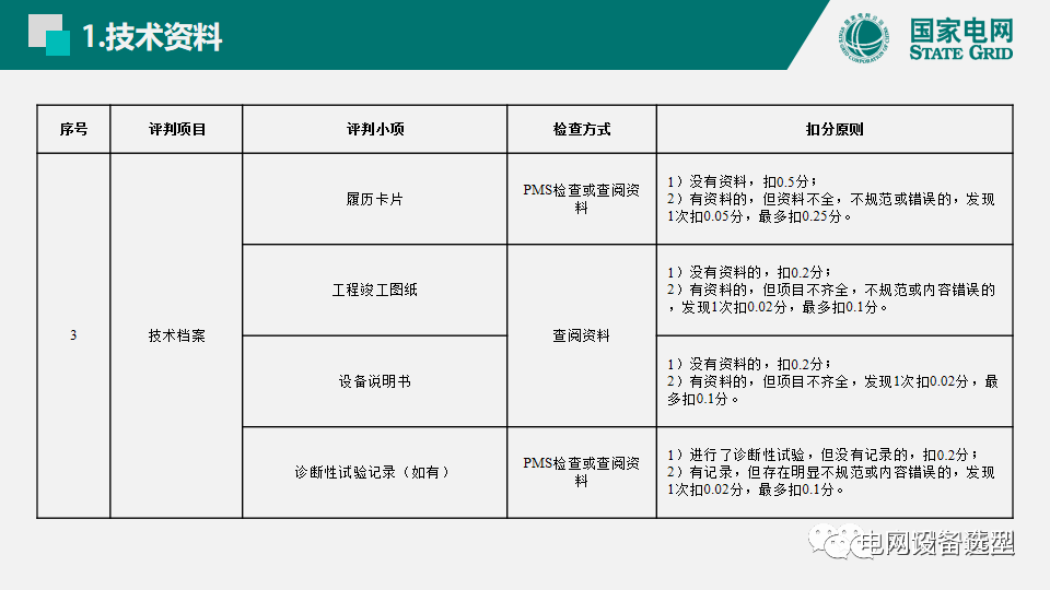 大波 国家电网公司开关柜评估规则详细说明