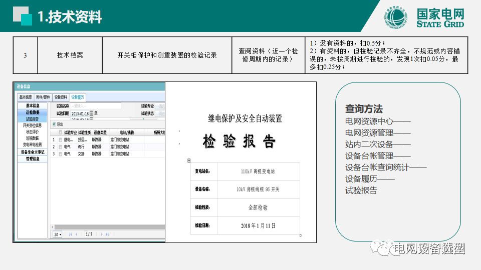 大波 国家电网公司开关柜评估规则详细说明